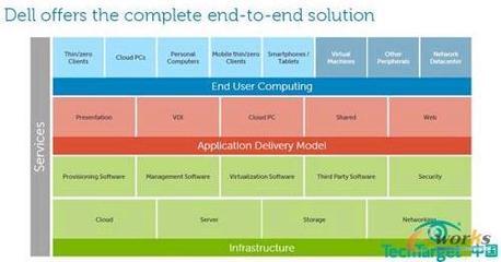 戴爾的軟件與服務 打造企業高效IT新標桿——深圳拓步ERP解決方案深度解析