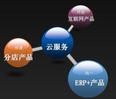 連鎖酒店監控系統與好食好客軟件 智能化管理助力首商網話費充值服務