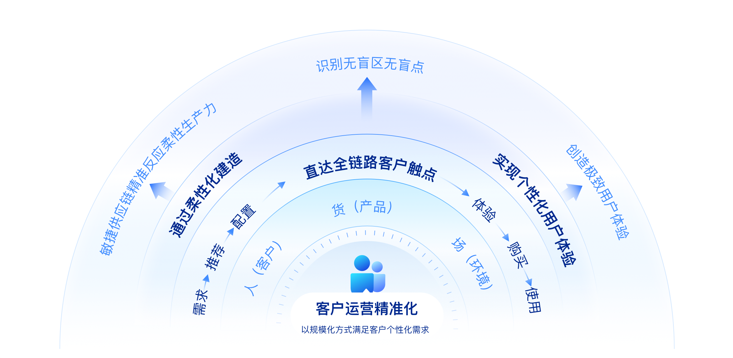 中國式跨境電商公司阿米巴經營的應用理解