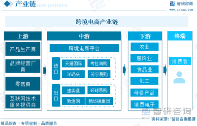 智研研判 2024年中國(guó)跨境電商行業(yè)發(fā)展現(xiàn)狀與趨勢(shì)分析