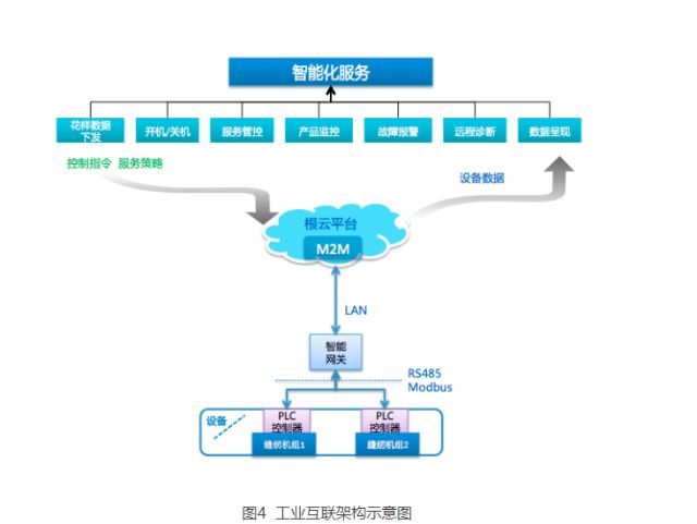 數(shù)據(jù)處理與存儲支持服務(wù) 驅(qū)動產(chǎn)業(yè)智能化的核心引擎