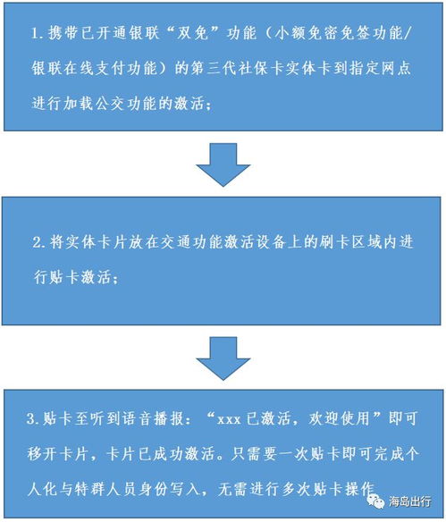海南第三代社保卡 交通功能升級，申領(lǐng)流程簡化，數(shù)據(jù)處理與存儲全面支持