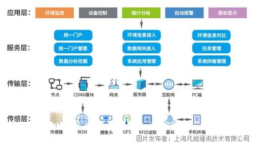 綠色智慧賦能現(xiàn)代農(nóng)業(yè) 上海兆越智慧農(nóng)業(yè)管理解決方案的數(shù)據(jù)處理與存儲支持服務(wù)