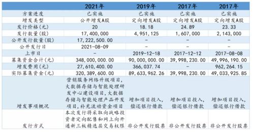 北交所企業(yè)研究 云創(chuàng)數(shù)據(jù)（835305）—— 深耕大數(shù)據(jù)存儲與處理服務(wù)，賦能行業(yè)數(shù)字化轉(zhuǎn)型