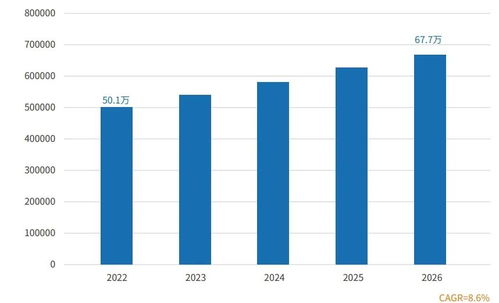 Solidigm 發(fā)布新款數(shù)據(jù)中心SSD，強(qiáng)化數(shù)據(jù)處理與存儲支持服務(wù)